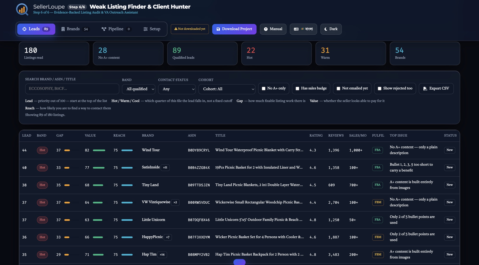 The Weak Listing Finder showing 180 listings read, 89 qualified leads, 22 hot and 31 warm, above a lead table with band, gap, value and top issue columns.